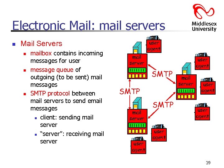 Electronic Mail: mail servers n user agent Mail Servers n n n mailbox contains