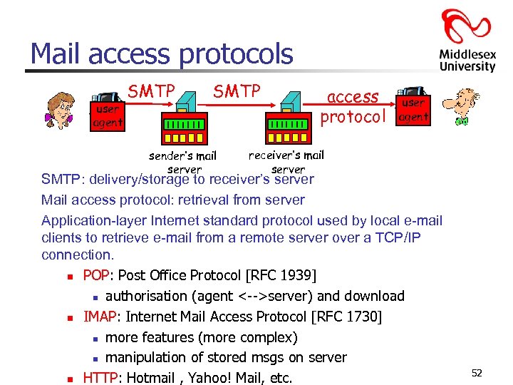 Mail access protocols user agent SMTP sender’s mail server access protocol user agent receiver’s