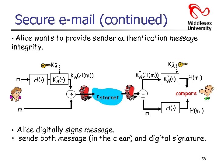 Secure e-mail (continued) • Alice wants to provide sender authentication message integrity. m H(.