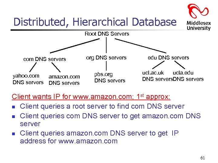 Distributed, Hierarchical Database Root DNS Servers com DNS servers yahoo. com amazon. com DNS