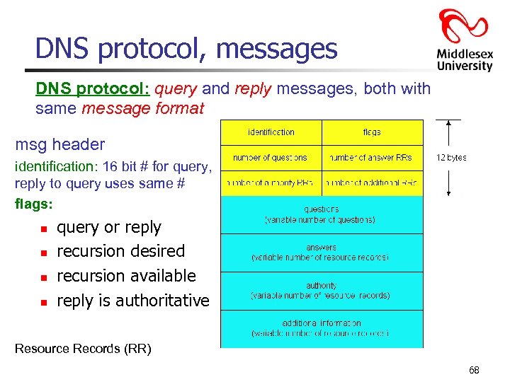 DNS protocol, messages DNS protocol: query and reply messages, both with same message format