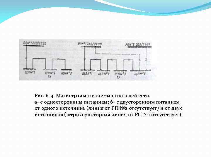 Область применения магистральной схемы