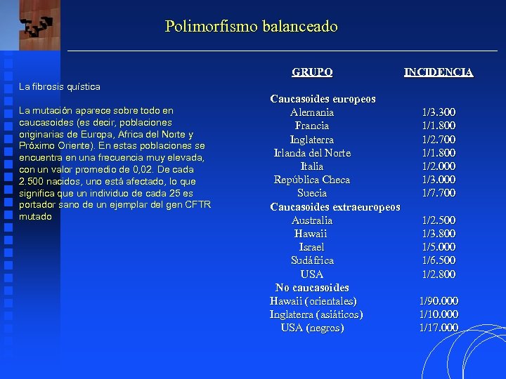 Polimorfismo balanceado GRUPO INCIDENCIA La fibrosis quística La mutación aparece sobre todo en caucasoides