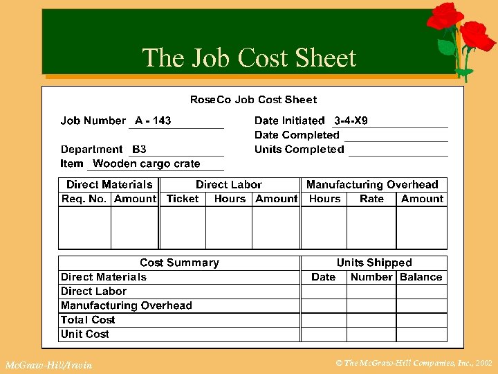 The Job Cost Sheet Mc. Graw-Hill/Irwin © The Mc. Graw-Hill Companies, Inc. , 2002