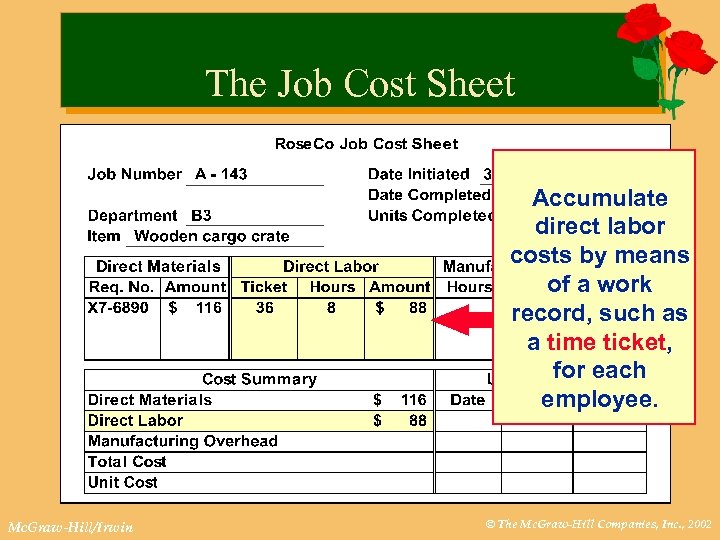 The Job Cost Sheet Accumulate direct labor costs by means of a work record,