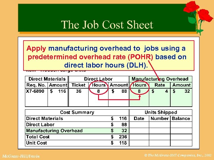 The Job Cost Sheet Apply manufacturing overhead to jobs using a predetermined overhead rate