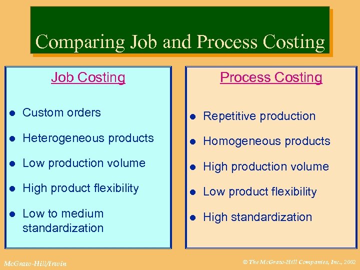 Comparing Job and Process Costing Job Costing Process Costing l Custom orders l Repetitive