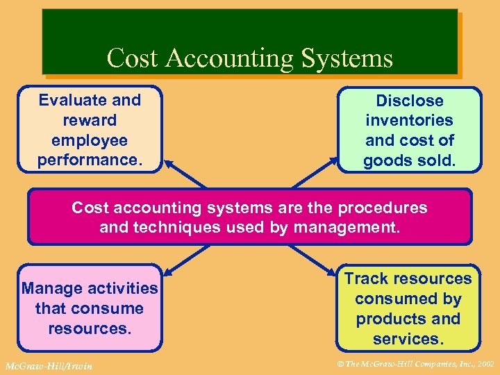 Cost Accounting Systems Evaluate and reward employee performance. Disclose inventories and cost of goods