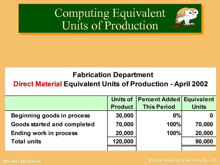 Computing Equivalent Units of Production Mc. Graw-Hill/Irwin © The Mc. Graw-Hill Companies, Inc. ,