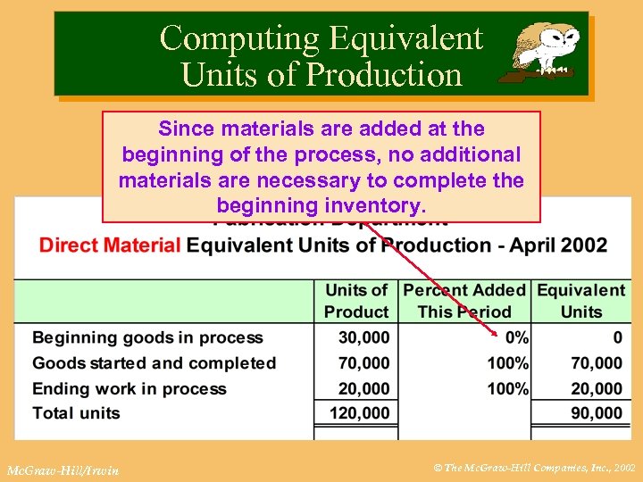 Computing Equivalent Units of Production Since materials are added at the beginning of the