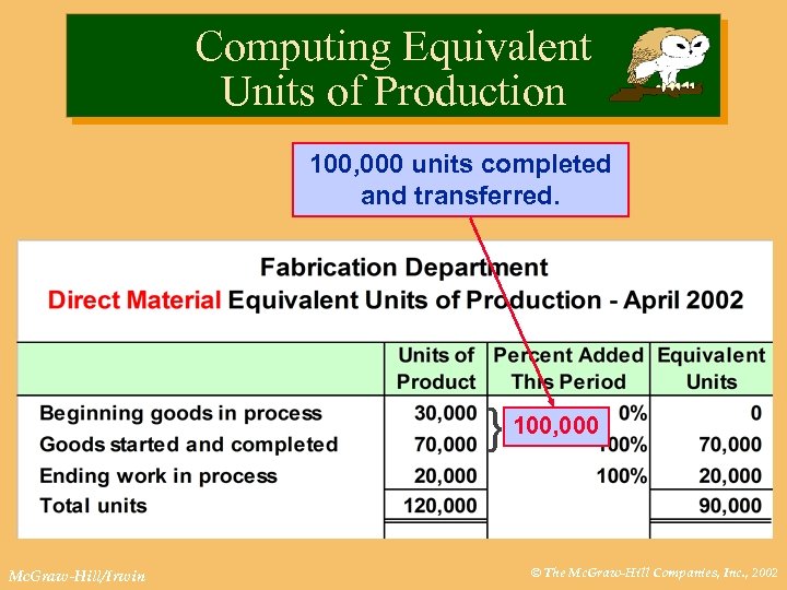 Computing Equivalent Units of Production 100, 000 units completed and transferred. } 100, 000