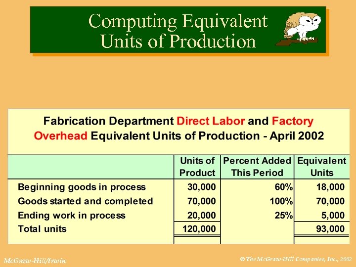 Computing Equivalent Units of Production Mc. Graw-Hill/Irwin © The Mc. Graw-Hill Companies, Inc. ,