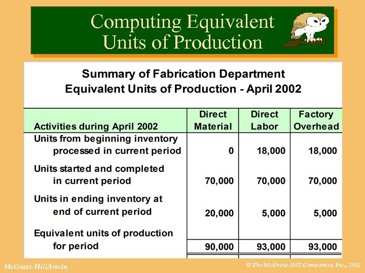 Computing Equivalent Units of Production Mc. Graw-Hill/Irwin © The Mc. Graw-Hill Companies, Inc. ,