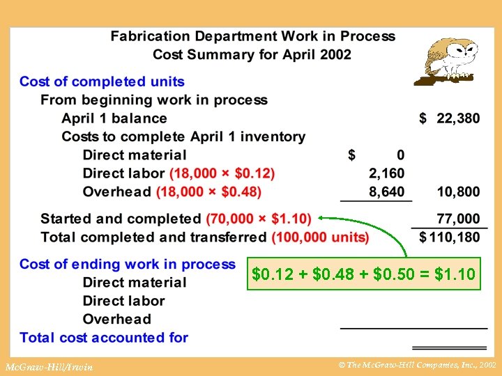 $0. 12 + $0. 48 + $0. 50 = $1. 10 Mc. Graw-Hill/Irwin ©