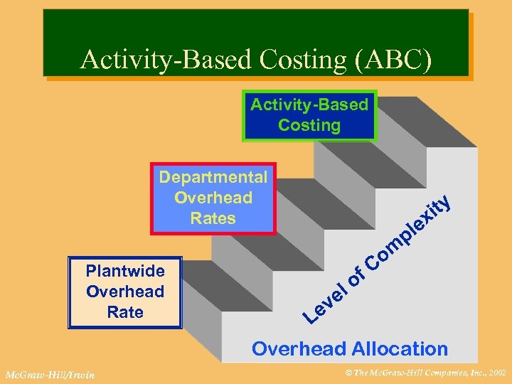 Activity-Based Costing (ABC) Activity-Based Costing Departmental Overhead Rates Plantwide Overhead Rate Mc. Graw-Hill/Irwin ity