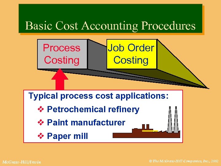 Basic Cost Accounting Procedures Process Costing Job Order Costing Typical process cost applications: v