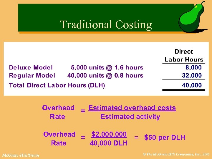 Traditional Costing Overhead = Estimated overhead costs Rate Estimated activity Overhead = $2, 000