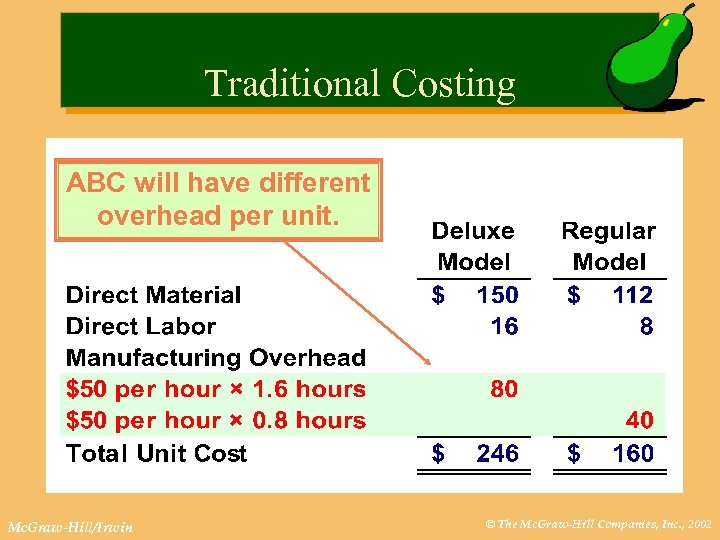 Traditional Costing ABC will have different overhead per unit. Mc. Graw-Hill/Irwin © The Mc.