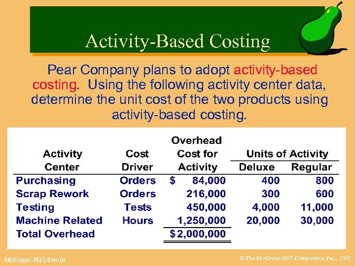 Activity-Based Costing Pear Company plans to adopt activity-based costing. Using the following activity center