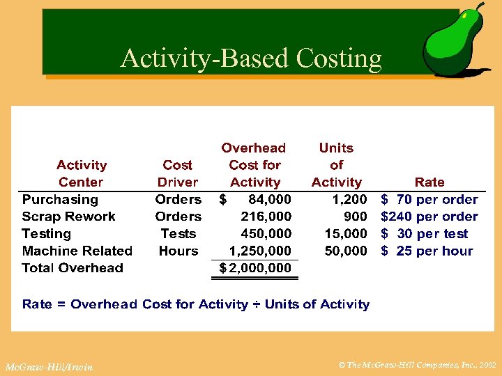 Activity-Based Costing Mc. Graw-Hill/Irwin © The Mc. Graw-Hill Companies, Inc. , 2002 