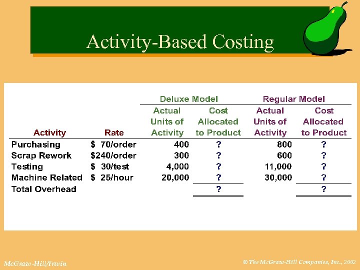 Activity-Based Costing Mc. Graw-Hill/Irwin © The Mc. Graw-Hill Companies, Inc. , 2002 