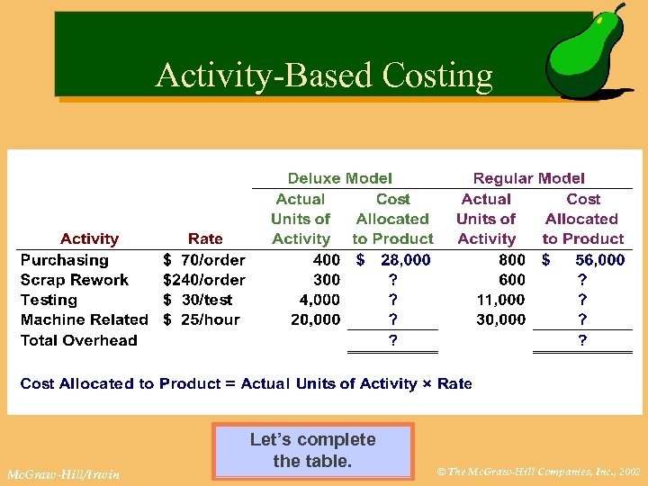 Activity-Based Costing Mc. Graw-Hill/Irwin Let’s complete the table. © The Mc. Graw-Hill Companies, Inc.