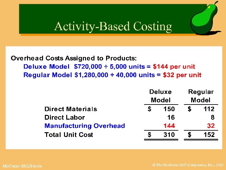 Activity-Based Costing Mc. Graw-Hill/Irwin © The Mc. Graw-Hill Companies, Inc. , 2002 