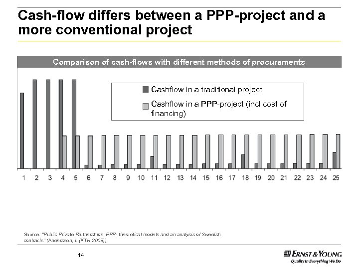 Cash-flow differs between a PPP-project and a more conventional project Comparison of cash-flows with
