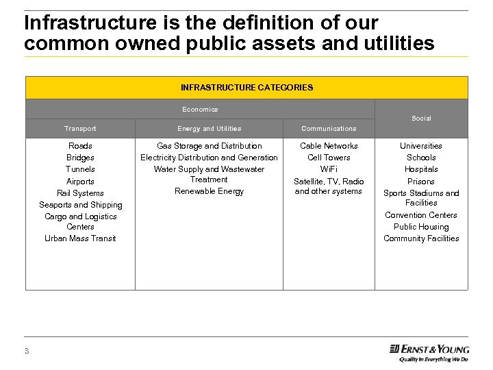 Infrastructure is the definition of our common owned public assets and utilities INFRASTRUCTURE CATEGORIES