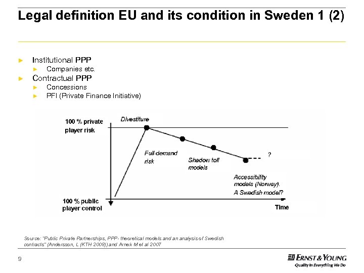 Legal definition EU and its condition in Sweden 1 (2) ► Institutional PPP ►