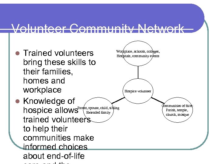 Volunteer Community Network Workplace, schools, colleges, Trained volunteers Hospitals, community events bring these skills