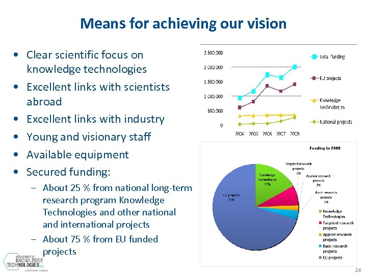 Means for achieving our vision • Clear scientific focus on knowledge technologies • Excellent