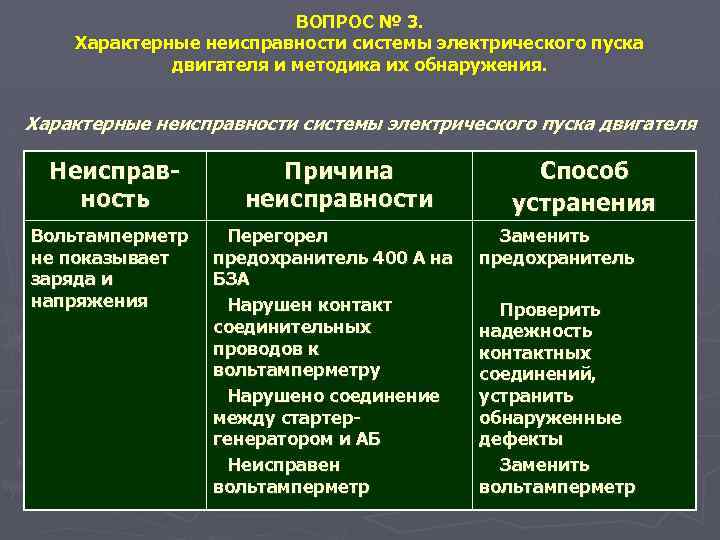 ВОПРОС № 3. Характерные неисправности системы электрического пуска двигателя и методика их обнаружения. Характерные
