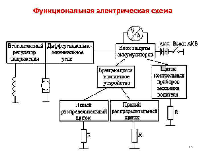 Функциональная схема рисунок