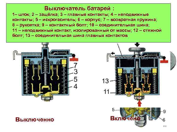  Выключатель батарей : 1– шток; 2 – защёлка; 3 – главные контакты; 4