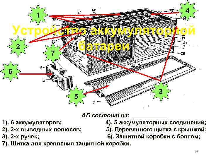 4 1 Устройство аккумуляторной 2 батареи 7 6 5 3 АБ состоит из: 1).