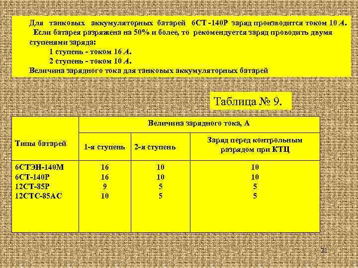 Для танковых аккумуляторных батарей 6 СТ -140 P заряд производится током 10 А. Если