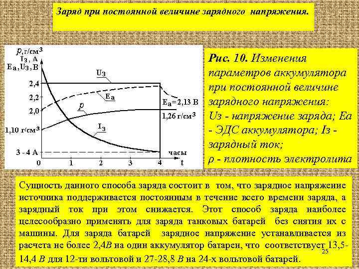 Заряд при постоянной величине зарядного напряжения. Рис. 10. Изменения параметров аккумулятора при постоянной величине