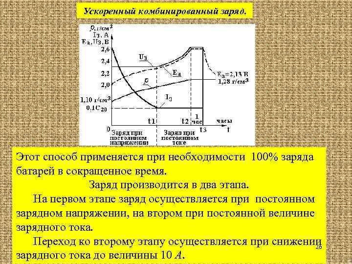 Ускоренный комбинированный заряд. Этот способ применяется при необходимости 100% заряда батарей в сокращенное время.