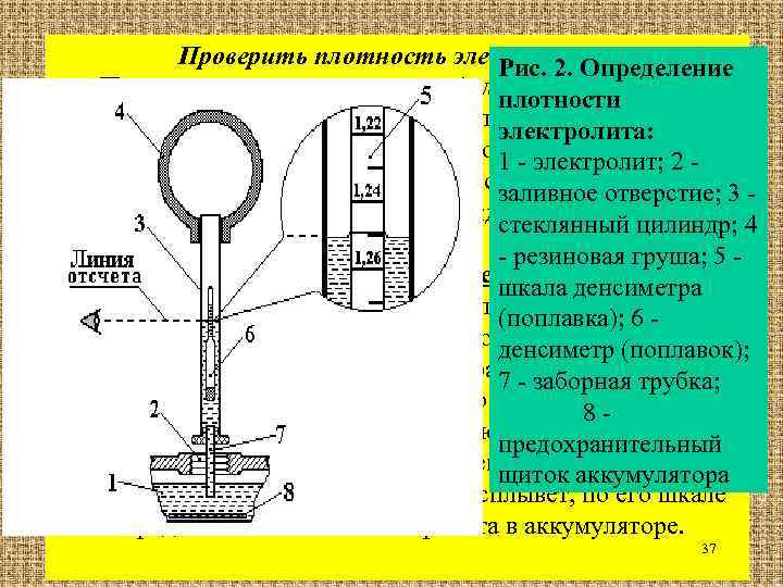 Проверить плотность электролита. Рис. 2. Определение Плотность электролита определяется с помощью плотности денсиметра с