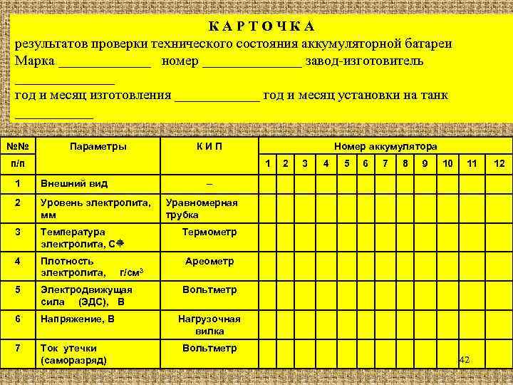 КАРТОЧКА результатов проверки технического состояния аккумуляторной батареи Марка _______ номер _______ завод-изготовитель _______ год