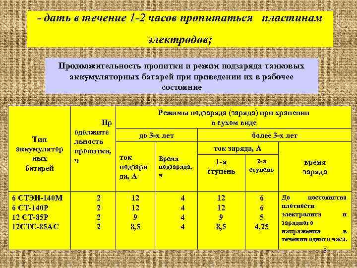 - дать в течение 1 -2 часов пропитаться пластинам электродов; Продолжительность пропитки и режим