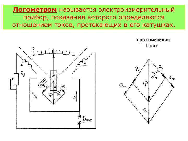 Логометром называется электроизмерительный прибор, показания которого определяются отношением токов, протекающих в его катушках. 