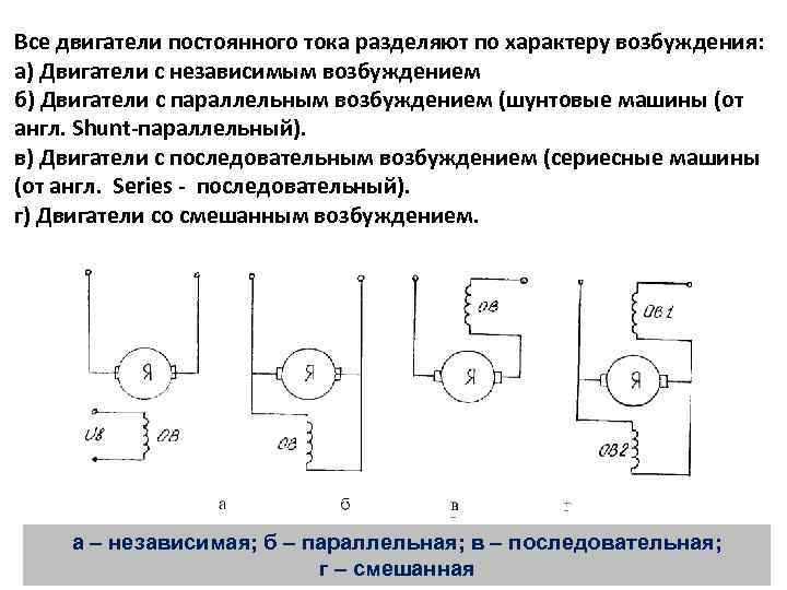 Перечислите способы возбуждения двигателей постоянного тока и изобразите соответствующие схемы