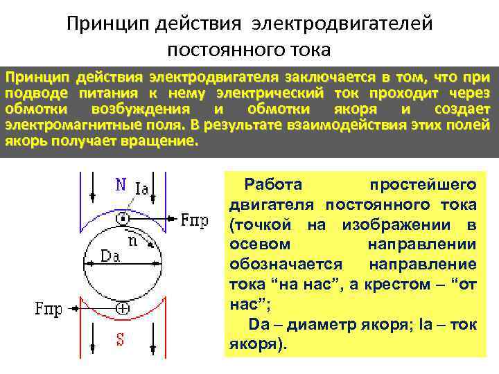 Принцип действия электродвигателей постоянного тока Принцип действия электродвигателя заключается в том, что при подводе
