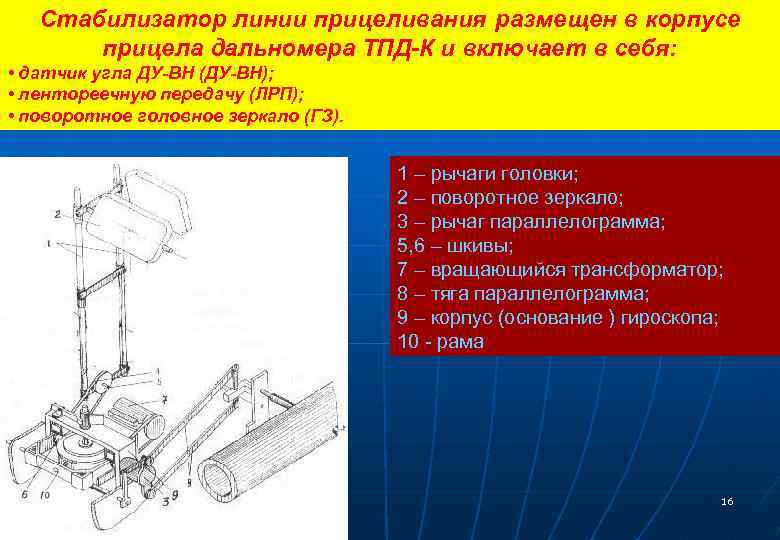 Стабилизатор линии прицеливания размещен в корпусе прицела дальномера ТПД-К и включает в себя: •