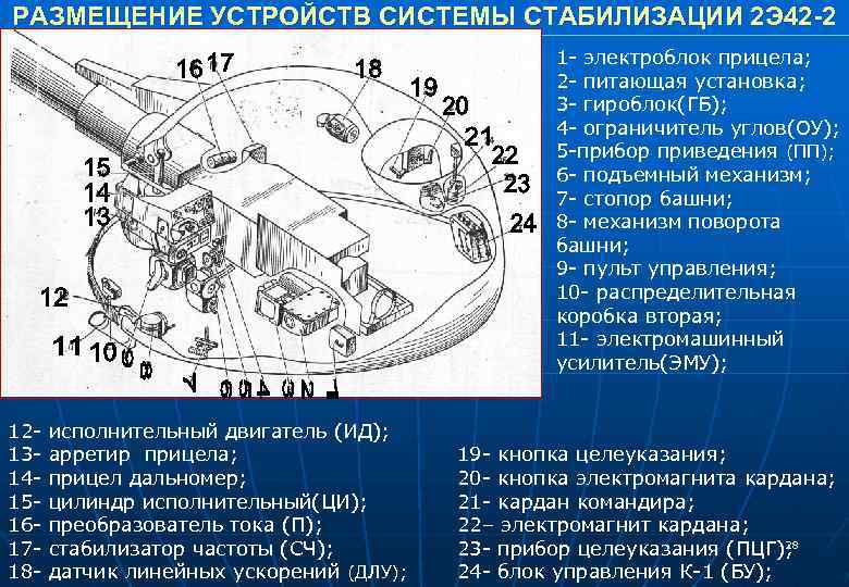 Схема пушки 2а72