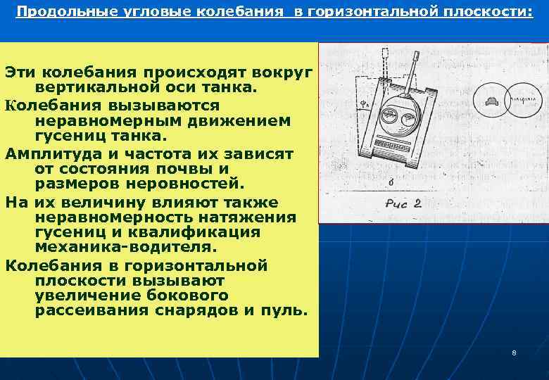 Угловое колебание. Угловые колебания. Стенд колебания. Колебания в вертикальной плоскости. Дисфуктор продольных колебаний.