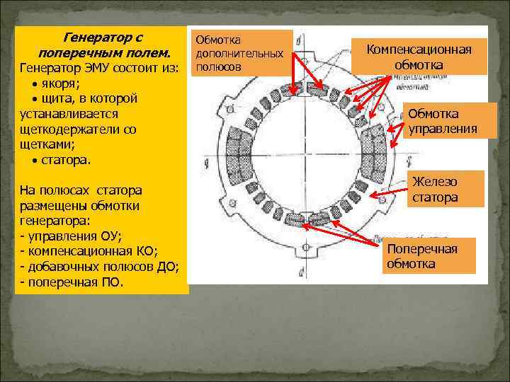 Полюс управления