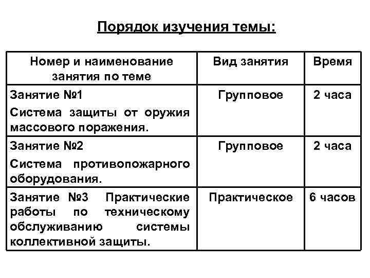 Порядок изучения темы: Номер и наименование занятия по теме Занятие № 1 Система защиты